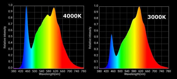 horticulture lighting group 100 v2 qb192 quantum board led kit